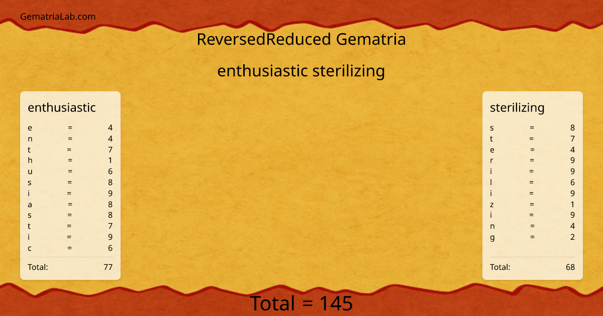 enthusiastic sterilizing in reversedReduced Gematria